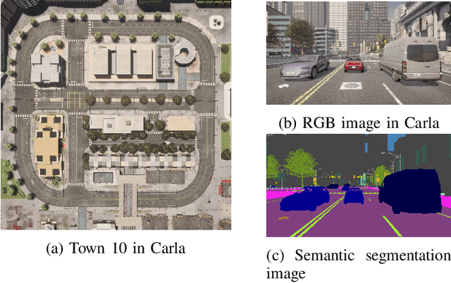 Figure 3 for FedPAW: Federated Learning with Personalized Aggregation Weights for Urban Vehicle Speed Prediction