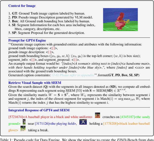 Figure 1 for Interfacing Foundation Models' Embeddings