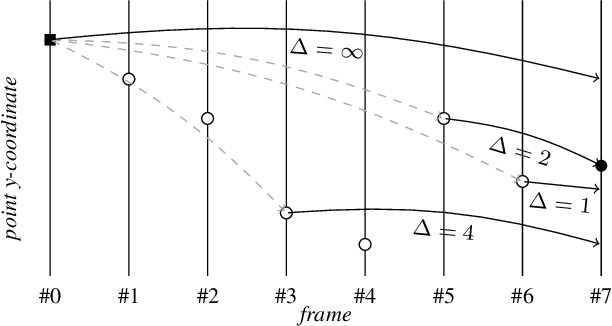 Figure 1 for MFT: Long-Term Tracking of Every Pixel