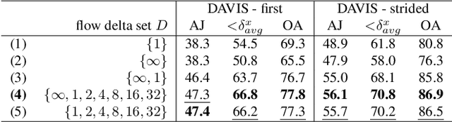 Figure 2 for MFT: Long-Term Tracking of Every Pixel