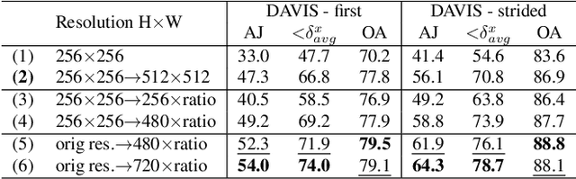 Figure 4 for MFT: Long-Term Tracking of Every Pixel