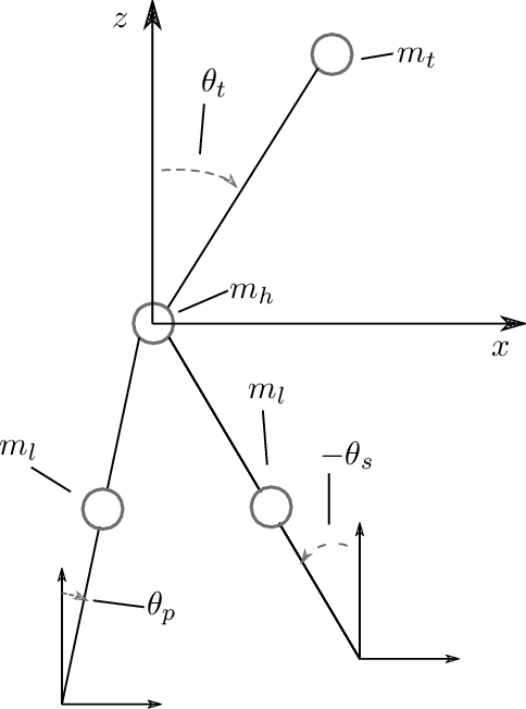 Figure 4 for HyRRT-Connect: Bidirectional Motion Planning for Hybrid Dynamical Systems