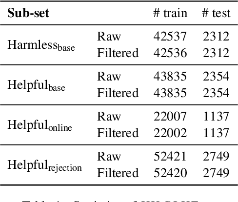 Figure 2 for Preference Ranking Optimization for Human Alignment
