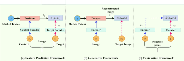 Figure 3 for REJEPA: A Novel Joint-Embedding Predictive Architecture for Efficient Remote Sensing Image Retrieval