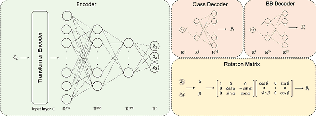 Figure 1 for Vision-Based Neurosurgical Guidance: Unsupervised Localization and Camera-Pose Prediction