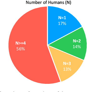 Figure 2 for Sapiens: Foundation for Human Vision Models