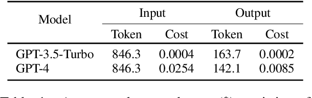 Figure 2 for Make Every Penny Count: Difficulty-Adaptive Self-Consistency for Cost-Efficient Reasoning