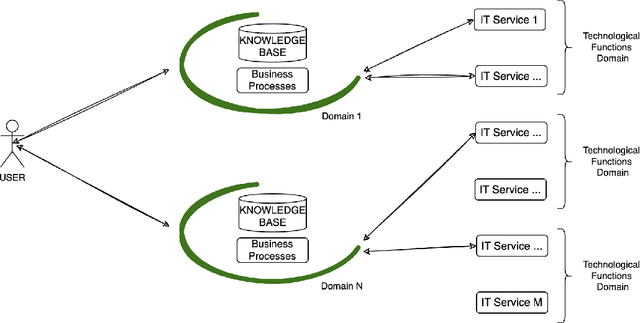 Figure 1 for HEnRY: A Multi-Agent System Framework for Multi-Domain Contexts