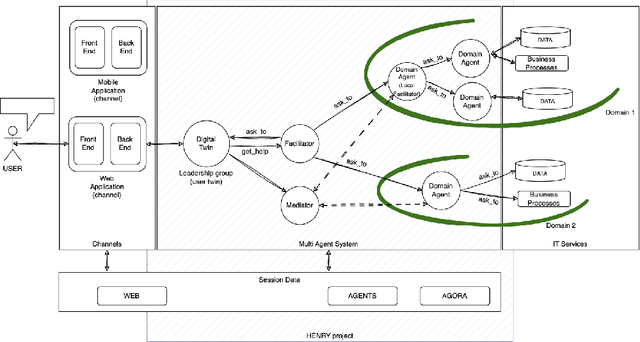 Figure 2 for HEnRY: A Multi-Agent System Framework for Multi-Domain Contexts