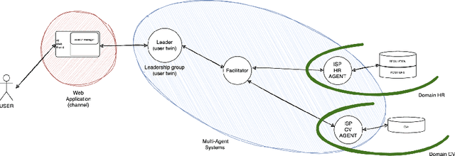 Figure 3 for HEnRY: A Multi-Agent System Framework for Multi-Domain Contexts