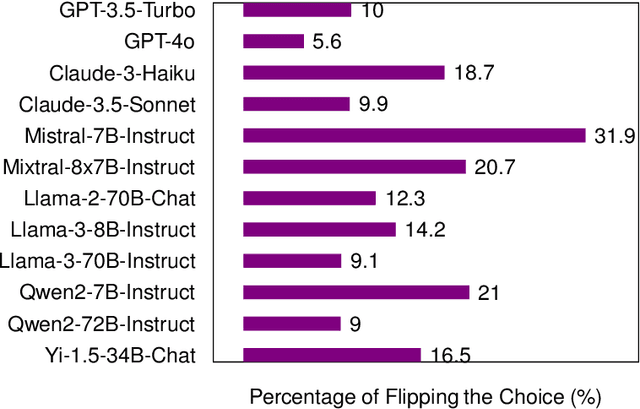 Figure 3 for Right vs. Right: Can LLMs Make Tough Choices?