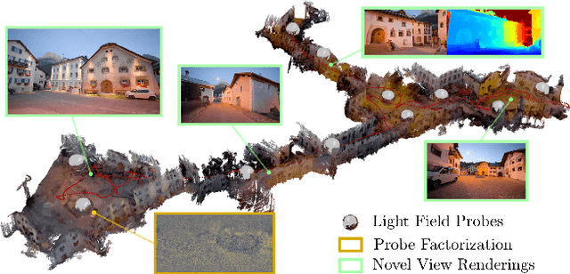 Figure 1 for NeLF-Pro: Neural Light Field Probes