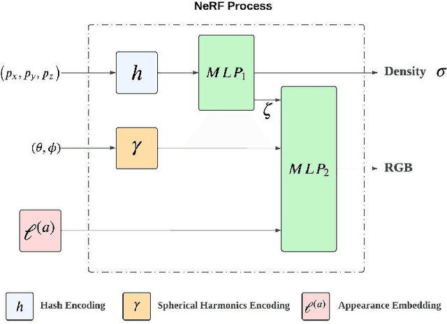 Figure 3 for Hybrid NeRF-Stereo Vision: Pioneering Depth Estimation and 3D Reconstruction in Endoscopy