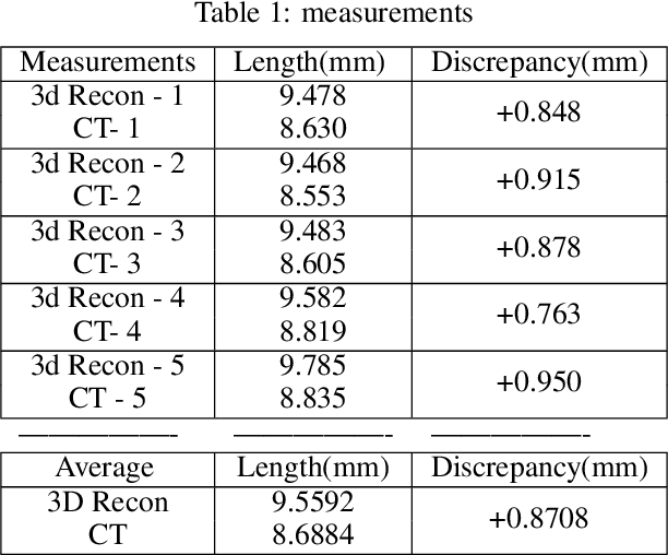 Figure 2 for Hybrid NeRF-Stereo Vision: Pioneering Depth Estimation and 3D Reconstruction in Endoscopy