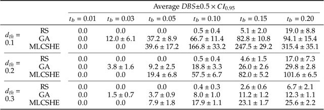 Figure 2 for Identifying the Hazard Boundary of ML-enabled Autonomous Systems Using Cooperative Co-Evolutionary Search