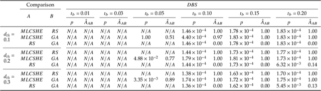 Figure 4 for Identifying the Hazard Boundary of ML-enabled Autonomous Systems Using Cooperative Co-Evolutionary Search