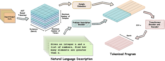 Figure 3 for Outline, Then Details: Syntactically Guided Coarse-To-Fine Code Generation