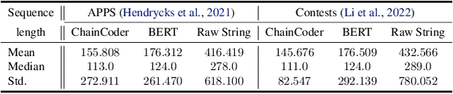 Figure 2 for Outline, Then Details: Syntactically Guided Coarse-To-Fine Code Generation