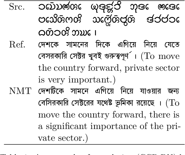 Figure 1 for ChakmaNMT: A Low-resource Machine Translation On Chakma Language