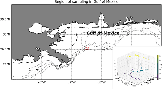 Figure 3 for ZooplanktonBench: A Geo-Aware Zooplankton Recognition and Classification Dataset from Marine Observations