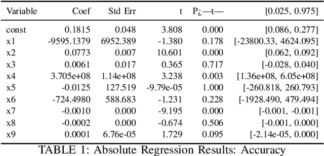 Figure 1 for Exploring Variability in Fine-Tuned Models for Text Classification with DistilBERT