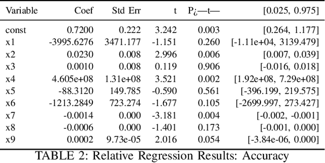 Figure 3 for Exploring Variability in Fine-Tuned Models for Text Classification with DistilBERT