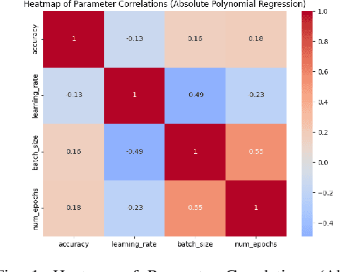 Figure 2 for Exploring Variability in Fine-Tuned Models for Text Classification with DistilBERT