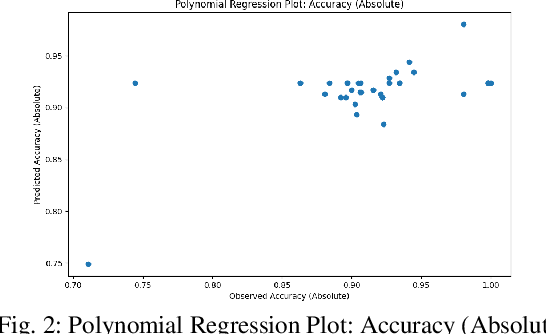 Figure 4 for Exploring Variability in Fine-Tuned Models for Text Classification with DistilBERT