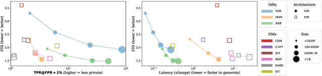 Figure 1 for Privacy Attacks on Image AutoRegressive Models