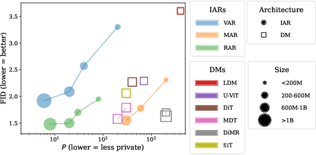 Figure 4 for Privacy Attacks on Image AutoRegressive Models