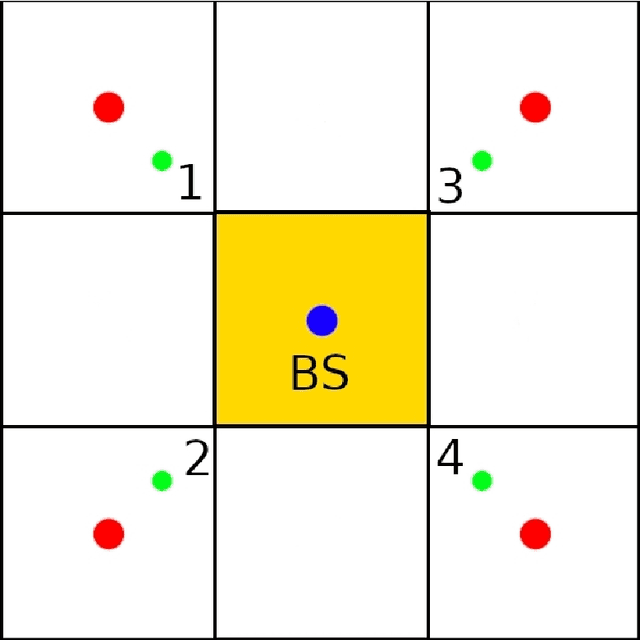 Figure 1 for Estimation of Interference Correlation in mmWave Cellular Systems