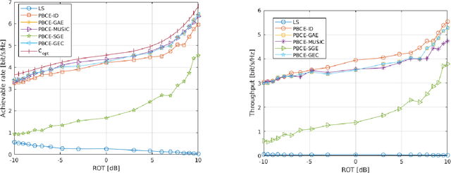 Figure 3 for Estimation of Interference Correlation in mmWave Cellular Systems