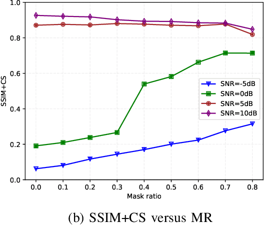 Figure 4 for Adaptive Wireless Image Semantic Transmission and Over-The-Air Testing