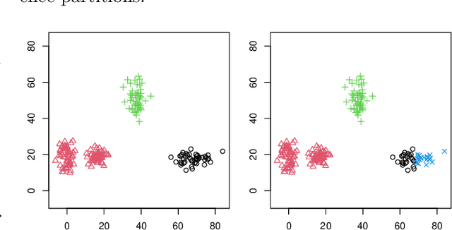 Figure 1 for Benchmarking of Clustering Validity Measures Revisited