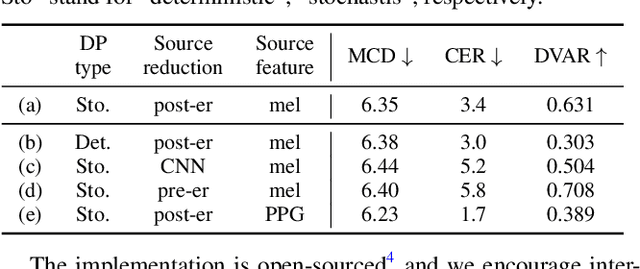 Figure 2 for AAS-VC: On the Generalization Ability of Automatic Alignment Search based Non-autoregressive Sequence-to-sequence Voice Conversion