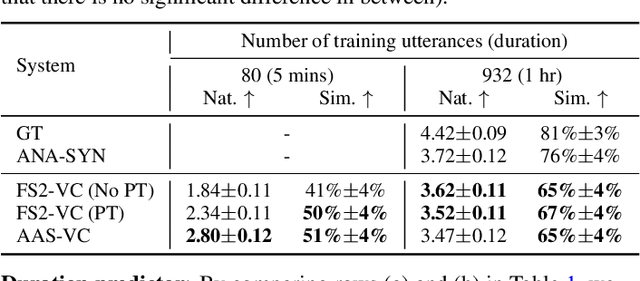 Figure 4 for AAS-VC: On the Generalization Ability of Automatic Alignment Search based Non-autoregressive Sequence-to-sequence Voice Conversion