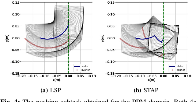 Figure 4 for Logic-Skill Programming: An Optimization-based Approach to Sequential Skill Planning