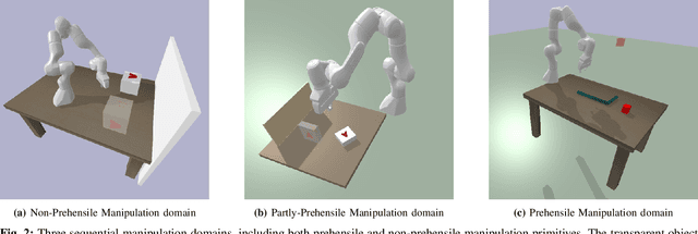 Figure 2 for Logic-Skill Programming: An Optimization-based Approach to Sequential Skill Planning