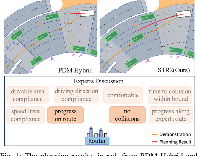 Figure 1 for Generalizing Motion Planners with Mixture of Experts for Autonomous Driving