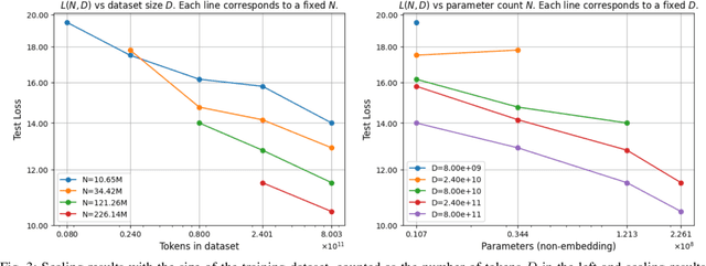 Figure 3 for Generalizing Motion Planners with Mixture of Experts for Autonomous Driving