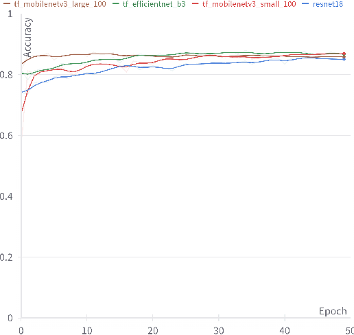 Figure 2 for Barely-Visible Surface Crack Detection for Wind Turbine Sustainability