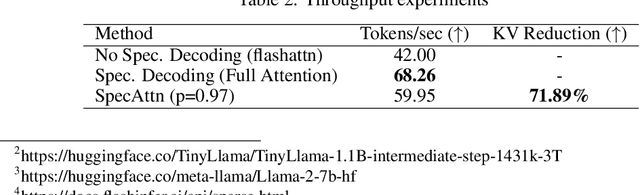 Figure 4 for SpecAttn: Speculating Sparse Attention