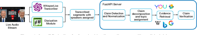 Figure 1 for LiveFC: A System for Live Fact-Checking of Audio Streams