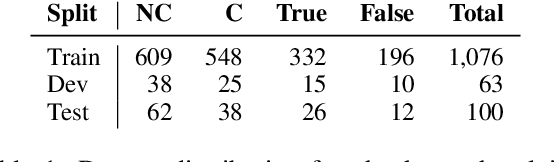 Figure 2 for LiveFC: A System for Live Fact-Checking of Audio Streams