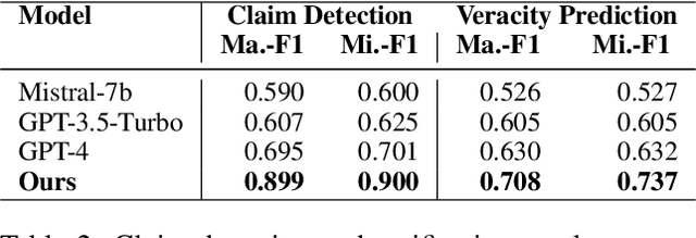 Figure 4 for LiveFC: A System for Live Fact-Checking of Audio Streams