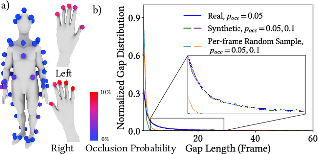 Figure 4 for A Locality-based Neural Solver for Optical Motion Capture