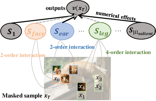 Figure 1 for Concept-Level Explanation for the Generalization of a DNN