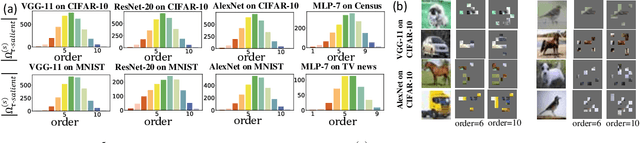 Figure 3 for Concept-Level Explanation for the Generalization of a DNN