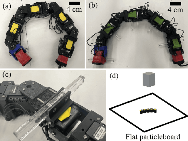 Figure 4 for Effective self-righting strategies for elongate multi-legged robots