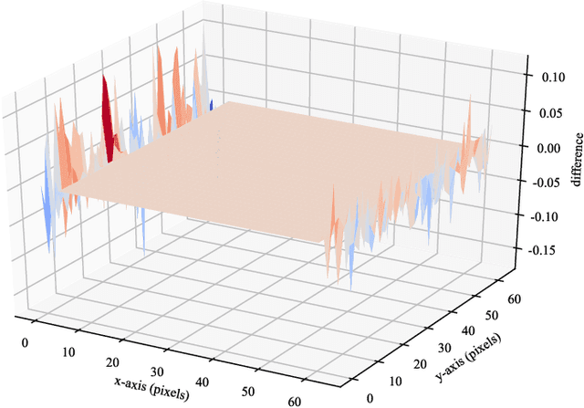 Figure 4 for Investigating Shift Equivalence of Convolutional Neural Networks in Industrial Defect Segmentation